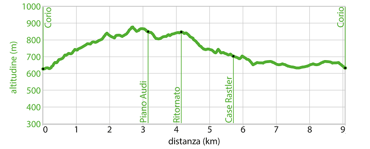 Profilo altimetrico - Itinerario wk.01