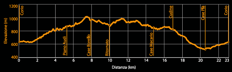Profilo altimetrico - Itinerario bk.02