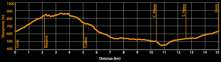 Profilo altimetrico - Itinerario bk.04