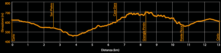Profilo altimetrico - Itinerario bk.05