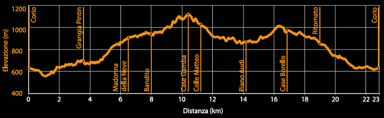 Profilo altimetrico - Itinerario bk.06