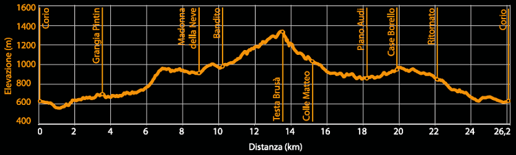 Profilo altimetrico - Itinerario bk.08