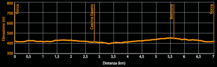 Profilo altimetrico - Itinerario bk.09