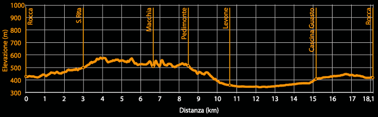 Profilo altimetrico - Itinerario bk.10