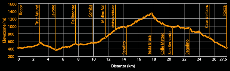 Profilo altimetrico - Itinerario bk.16