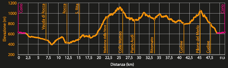 Profilo altimetrico - Itinerario bk.50